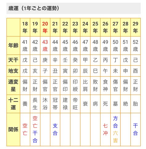 十年大運正官|【四柱推命｜運気】大運『正官』の時期と過ごし方を 